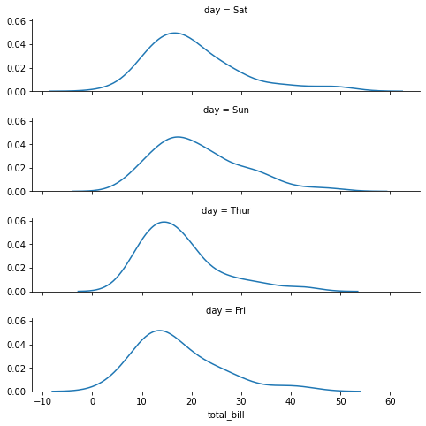 ../../_images/02_seaborn_notebooks_6-60_multiplots_7_0.png