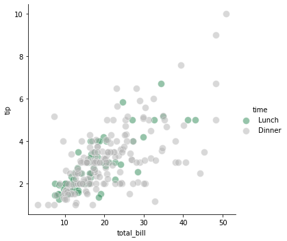 ../../_images/02_seaborn_notebooks_6-60_multiplots_8_0.png