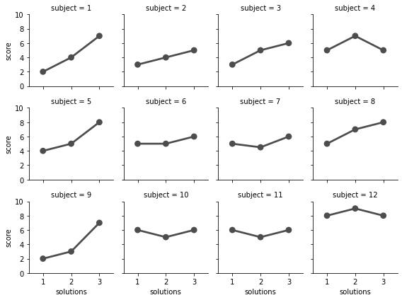 ../../_images/02_seaborn_notebooks_6-60_multiplots_9_0.png