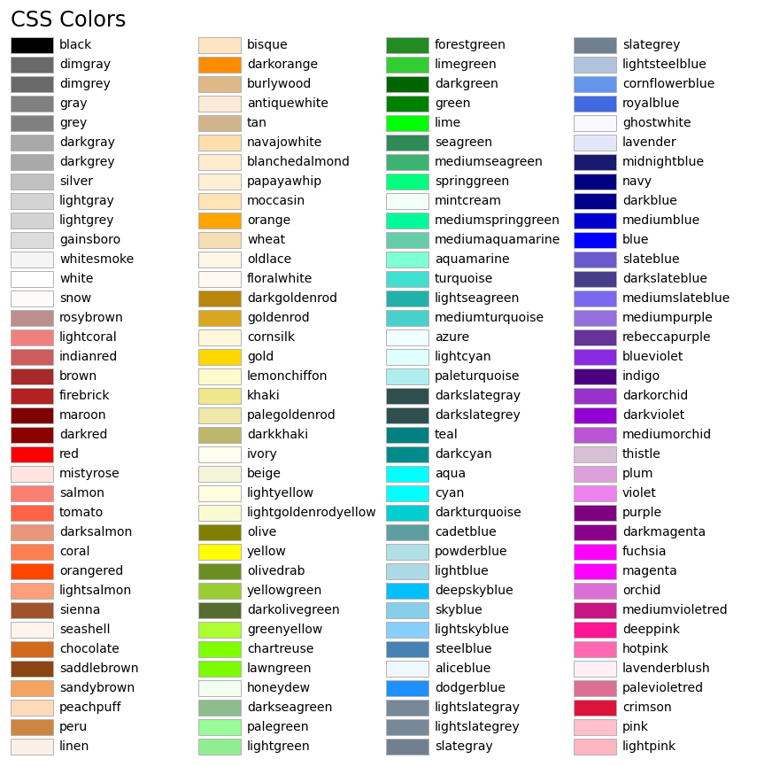 matplotlib_css_colors.png