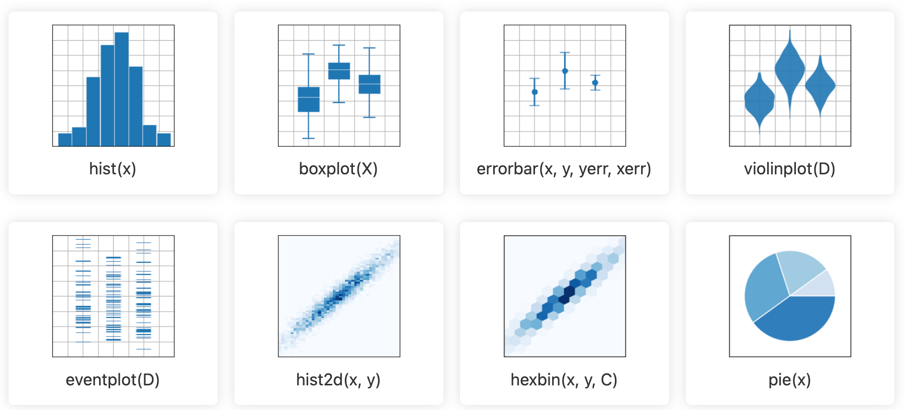 assets/statistical_plots.png