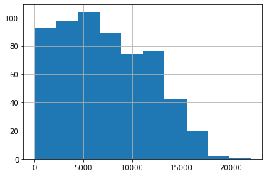 ../../_images/notebooks_postgres_1-01-02_10_1.png