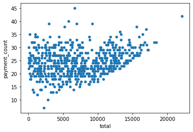 ../../_images/notebooks_postgres_1-01-02_14_1.png