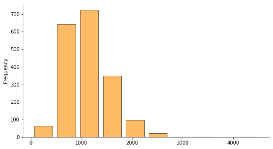 ../../_images/notebooks_text-analytics_2-04-NLTK-operaciones-basicas-sobre-texto_6_0.png