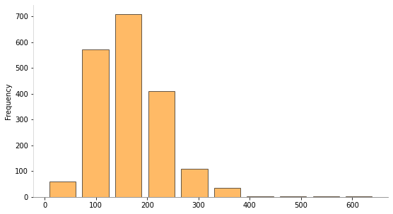 ../../_images/notebooks_text-analytics_2-04-NLTK-operaciones-basicas-sobre-texto_7_0.png
