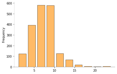 ../../_images/notebooks_text-analytics_3-06-NLTK-transformaciones-basicas_8_0.png