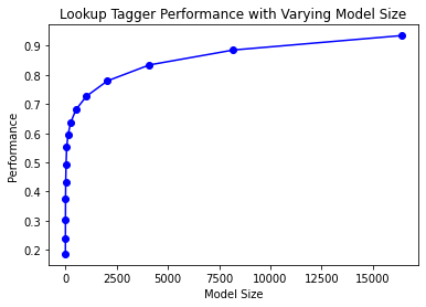 ../../_images/notebooks_text-analytics_4-10-NLTK-automatic-tagging_12_0.png