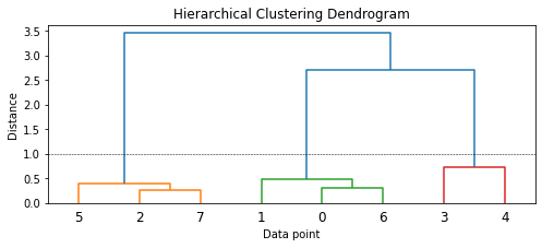 ../../_images/notebooks_text-analytics_5-30-esquemas-de-representacion_22_1.png